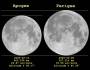 links:lunar-apogee-perigee-2006.jpg