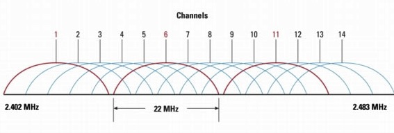 802.11b-channels.jpg
