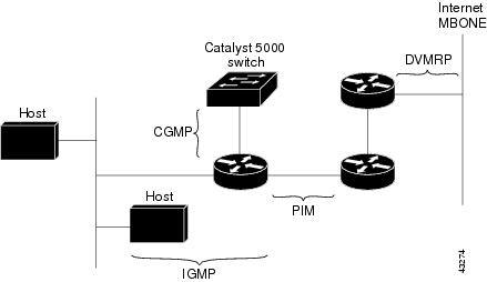 cisco_ip_multicast_routing_protocols_43274.jpg