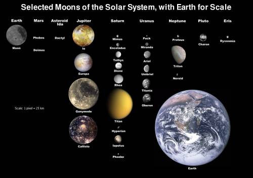 moons_of_solar_system_v7.jpg